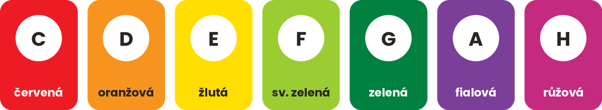 Barevný kód tónů: C červená, D oranžová, E žlutá, F světle zelená, G zelená, A fialová, H růžová
